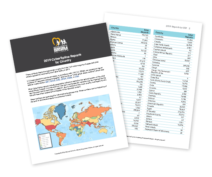CyberTipline 2019 Report Country CyberTipline 2019 Report Country illustration